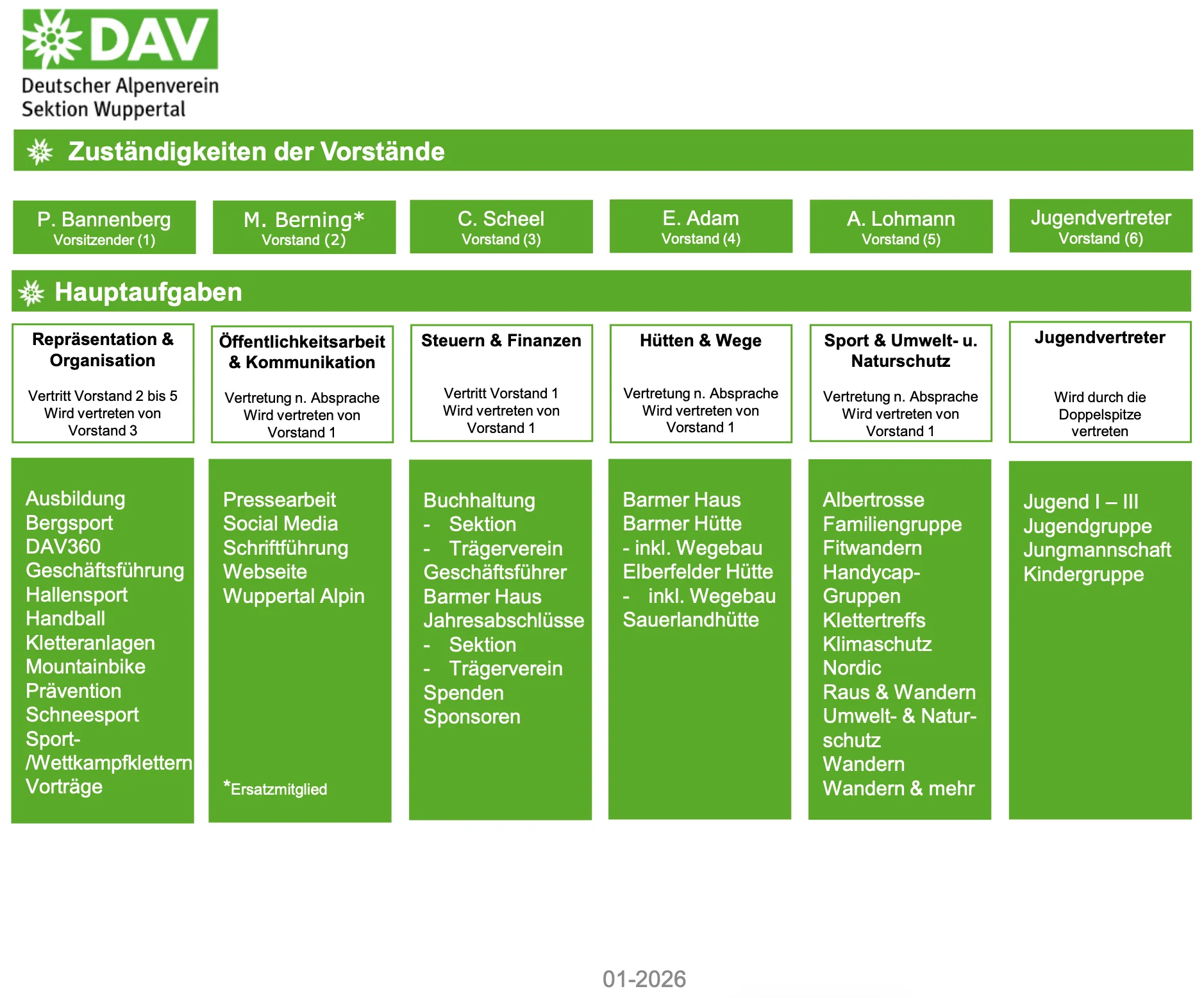 © Sektion Wuppertal